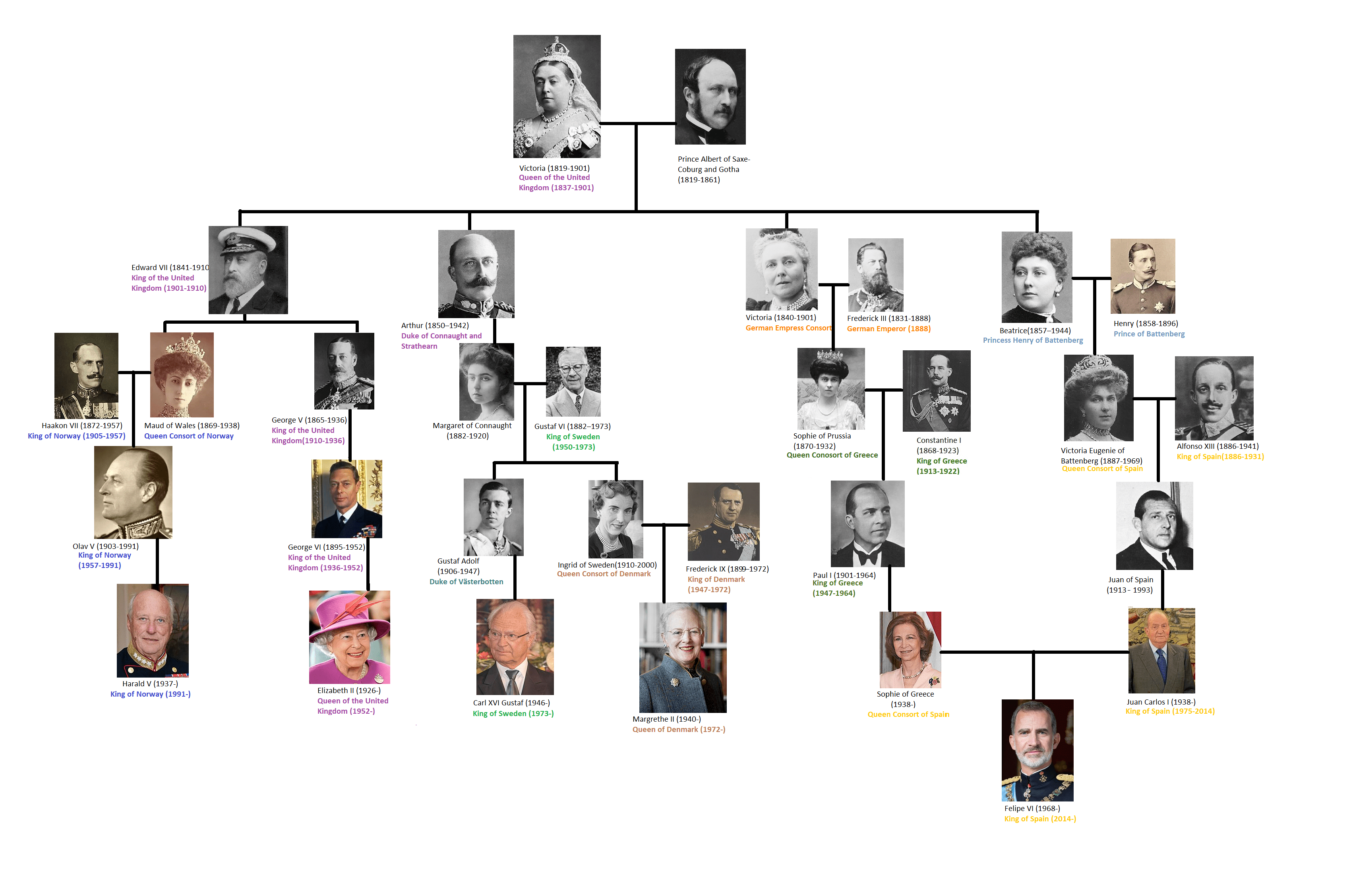 Queen Victorias Family Tree British Royal Family Tree Chart By Dixon