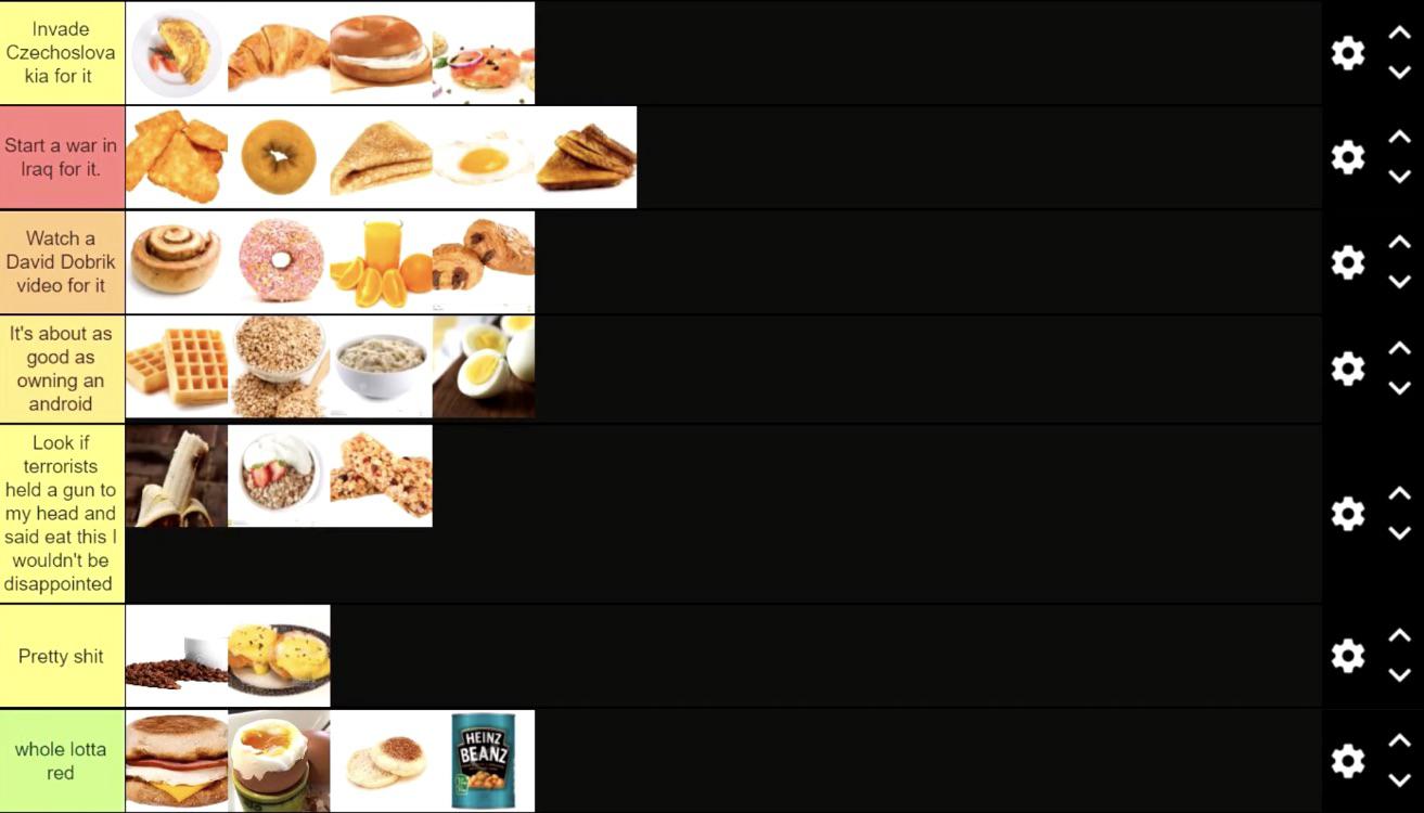 This is my breakfast food tier list UnnecessaryTierLists