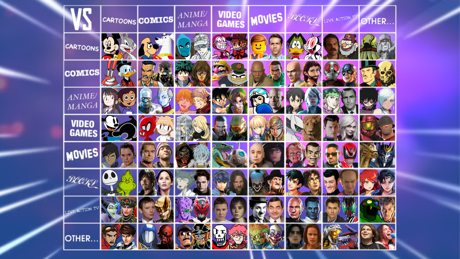 My favorite matchups by medium r/DeathBattleMatchups