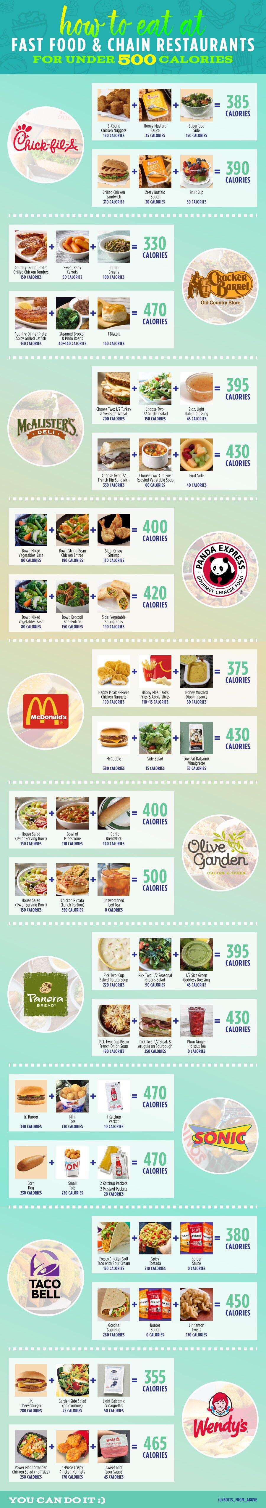 How to eat at Fast Food and Chain Restaurants for under 500 calories