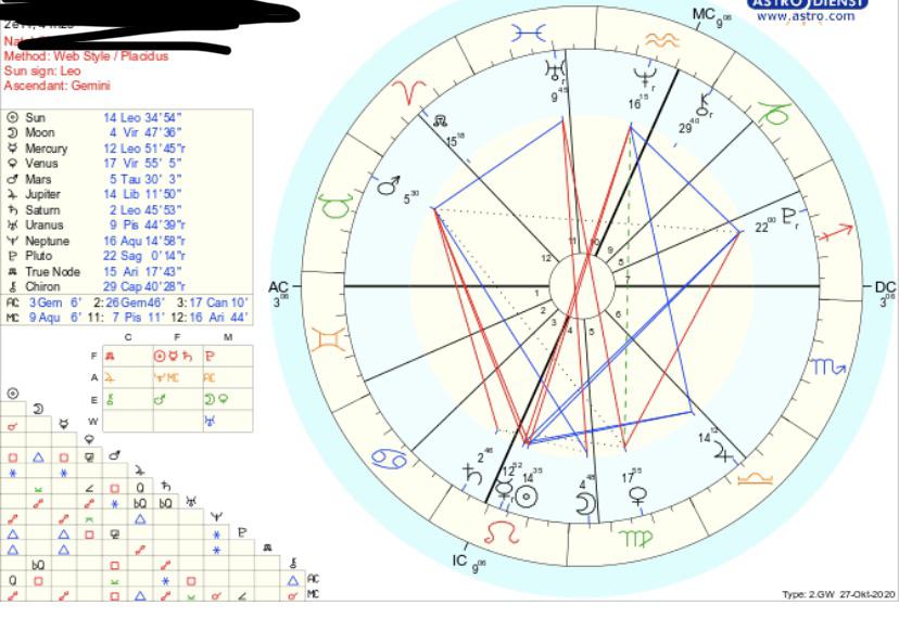 Any fame indicators in my chart? Specifically acting r/AskAstrologers
