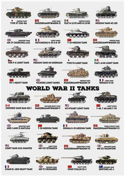 German Tanks Ww2 List