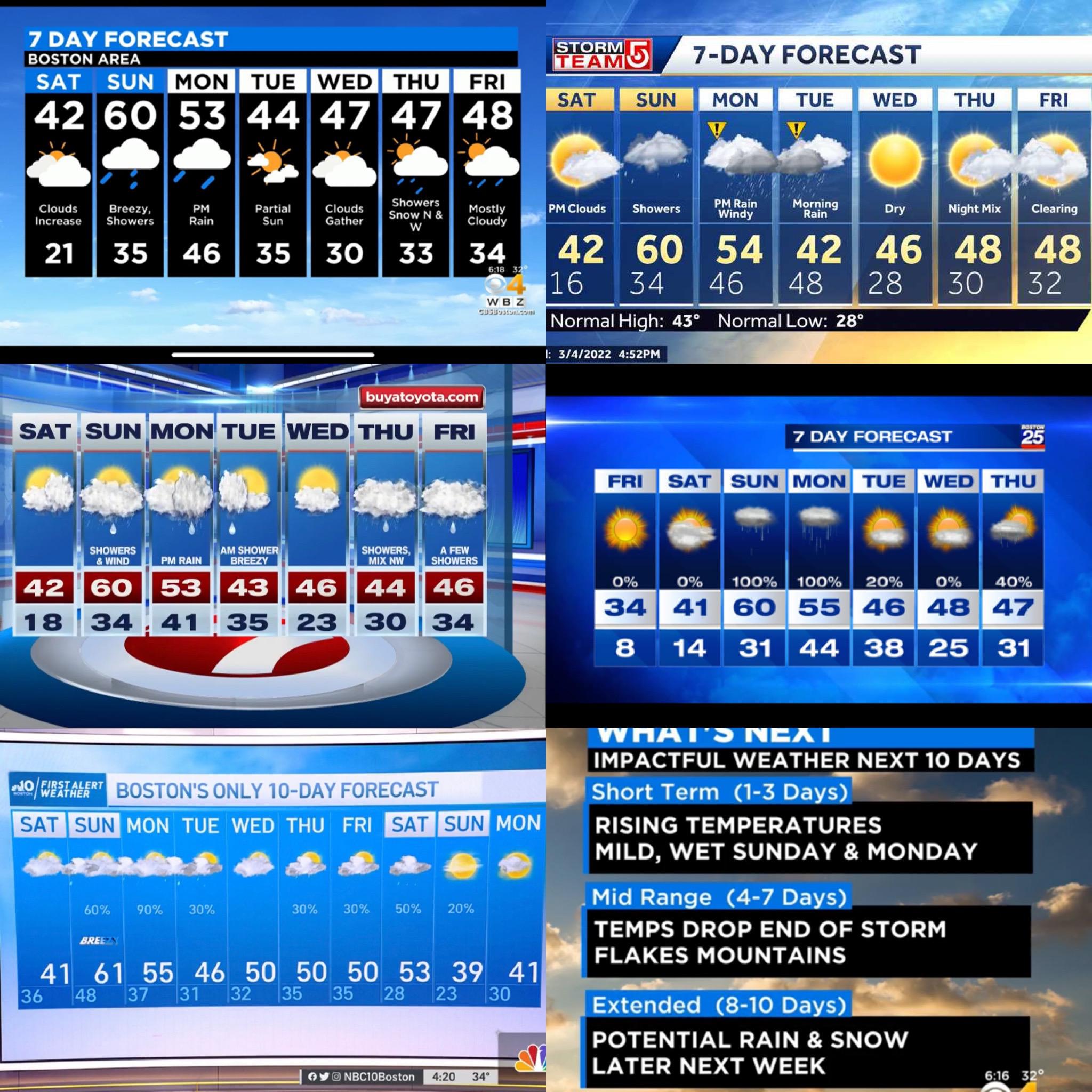 504 best Day Forecasts images on Pholder Boston Weather, Minnesota