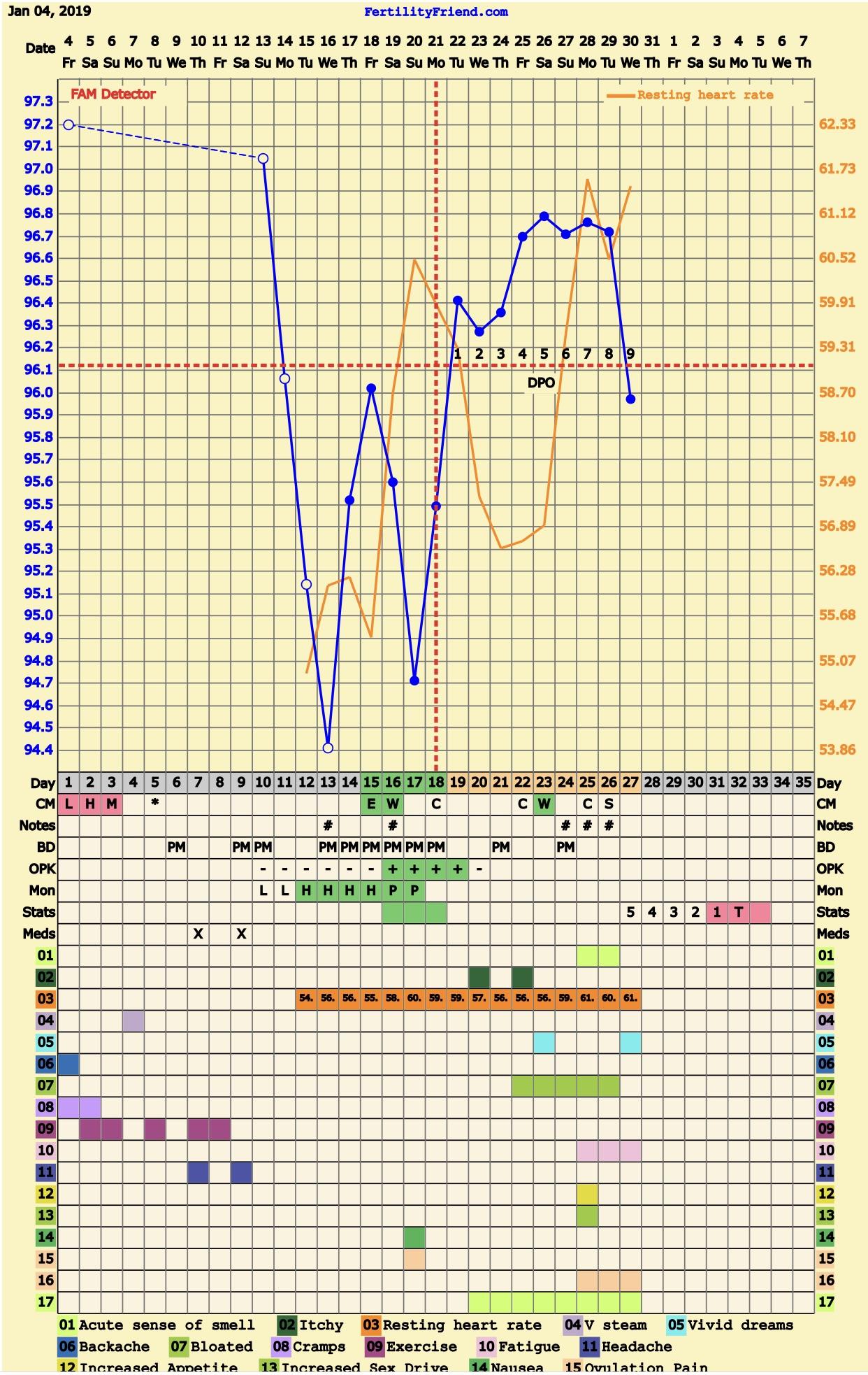 What Does Implantation Cramping Feel Like Reddit slide share