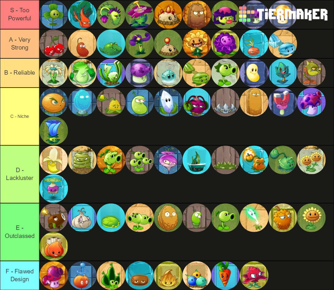 Plants Vs Zombies 2 Plants List