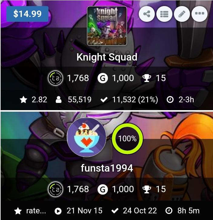 Recently finished this game. Pretty easy to 100 while also being a