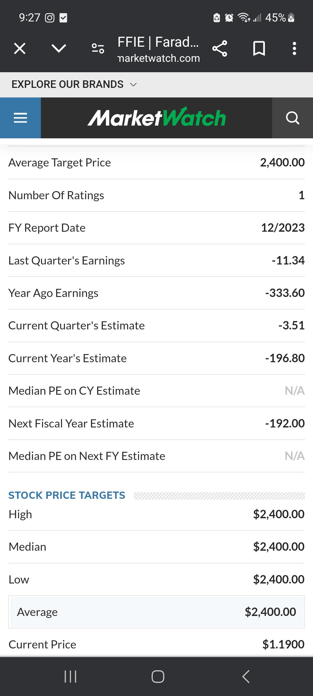 Marketwatch price target r/FFIE