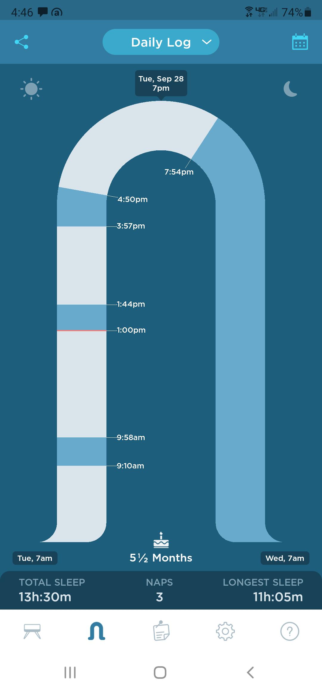 Goodbye Snoo. It was well worth it. First crib night tonight. r/SnooLife