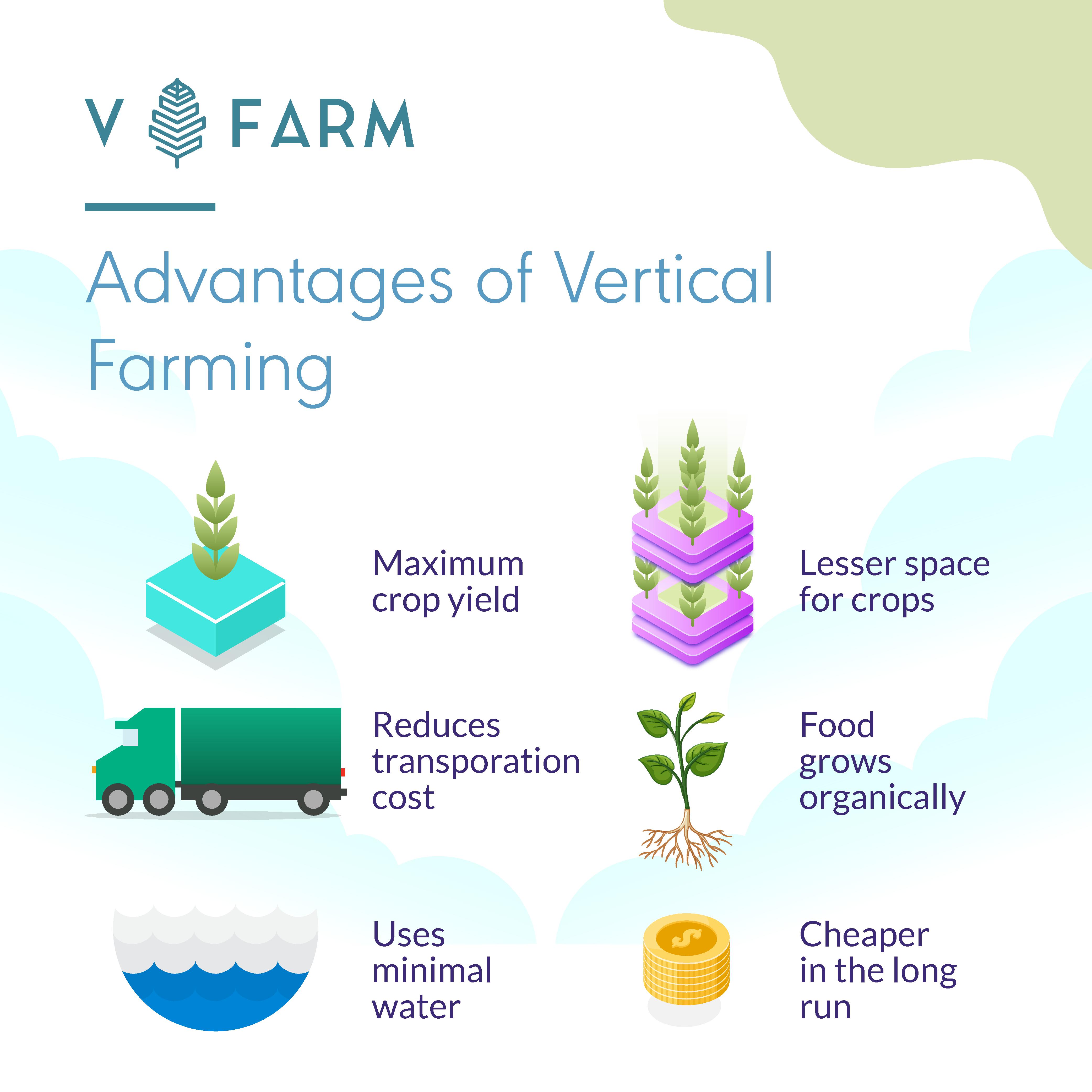 These are some of the many benefits that VFarm will be providing in the