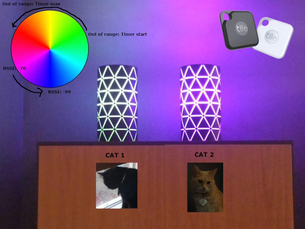 Smart Lights Philips Hue vs LIFX vs YEELIGHT smarthome