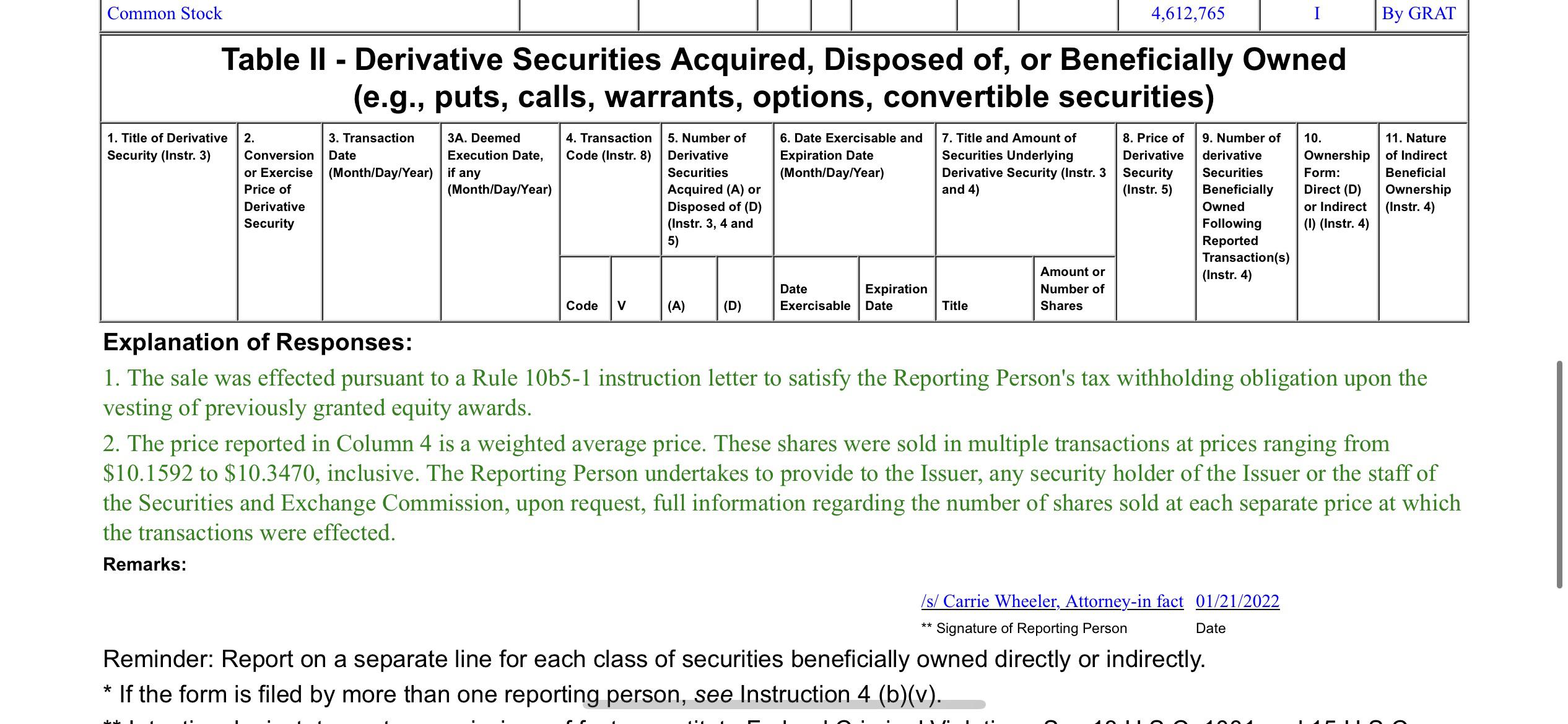 Quick update on SELL by Eric Wu Please read the text in green, these