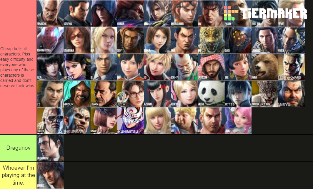 Tekken 7 Tier List Reddit guessuniversal