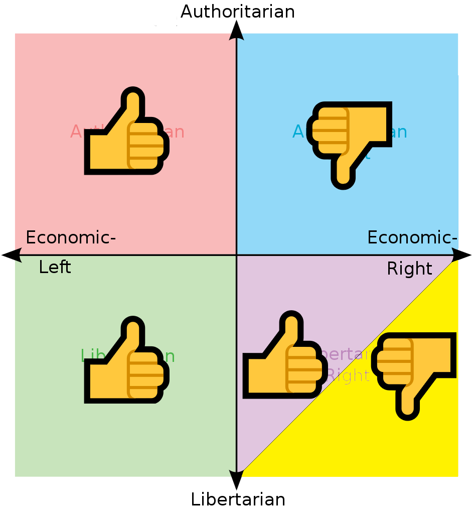 Greta Thunberg Meme Electric Car : Thoughts On Greta Thunberg Politicalcompassmemes