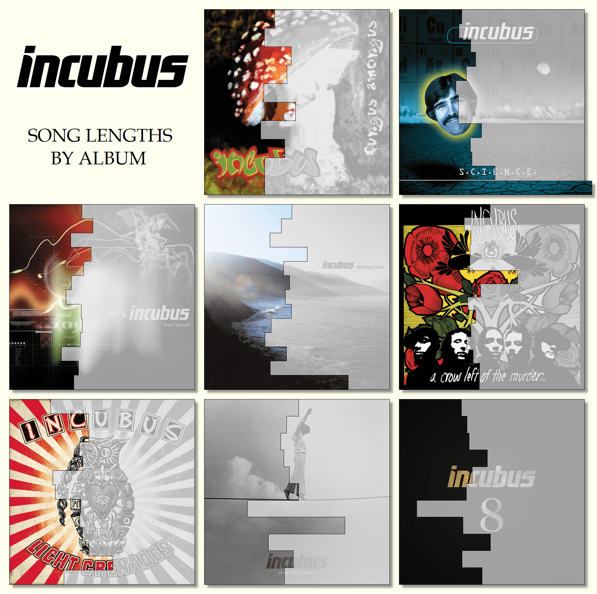 Incubus, song lengths by album [OC] incubus