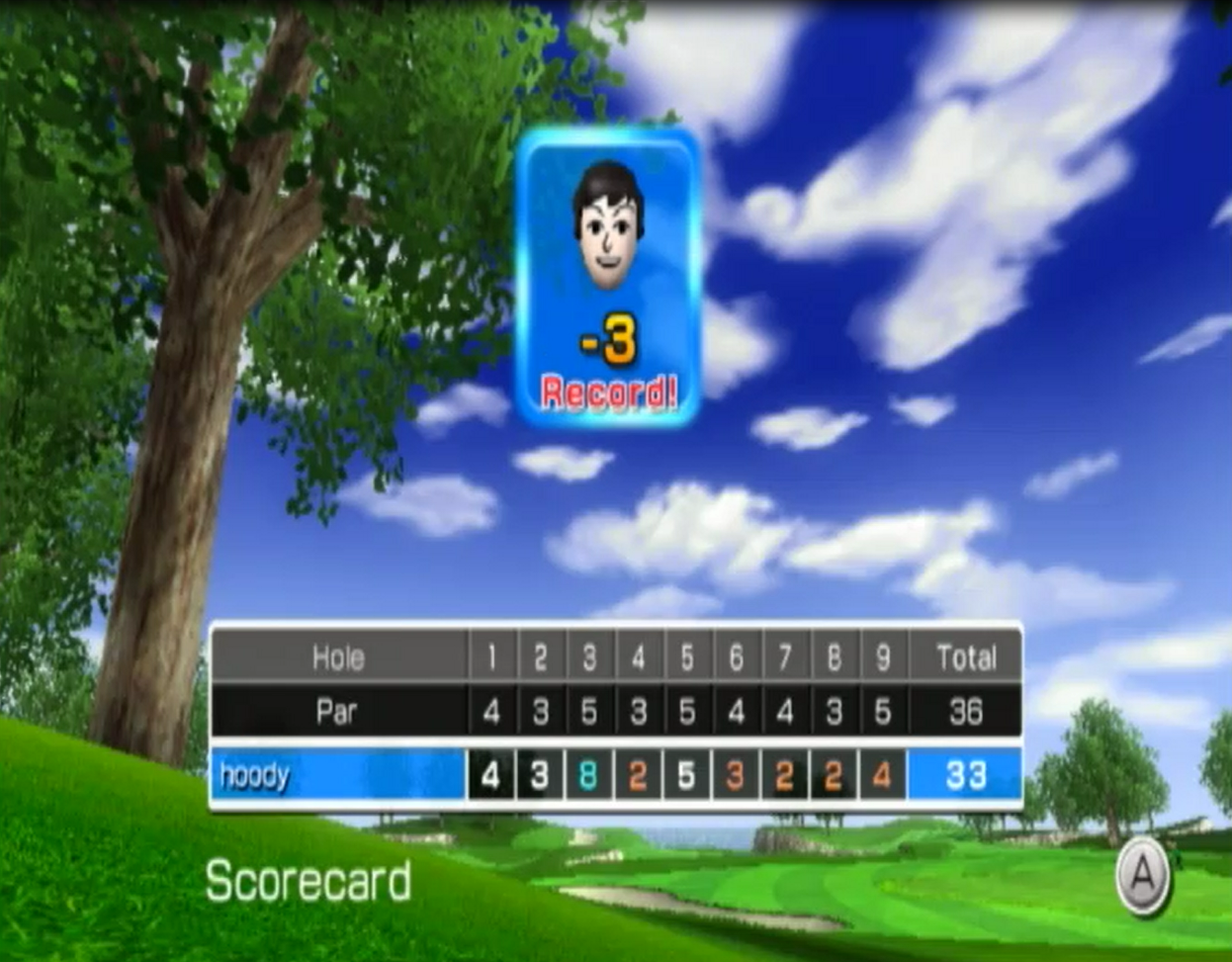 Erwin, my Best Golf Score yet! r/TDLH