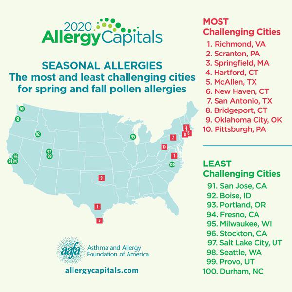 Worst cities to live in the United States with allergies r/eczema