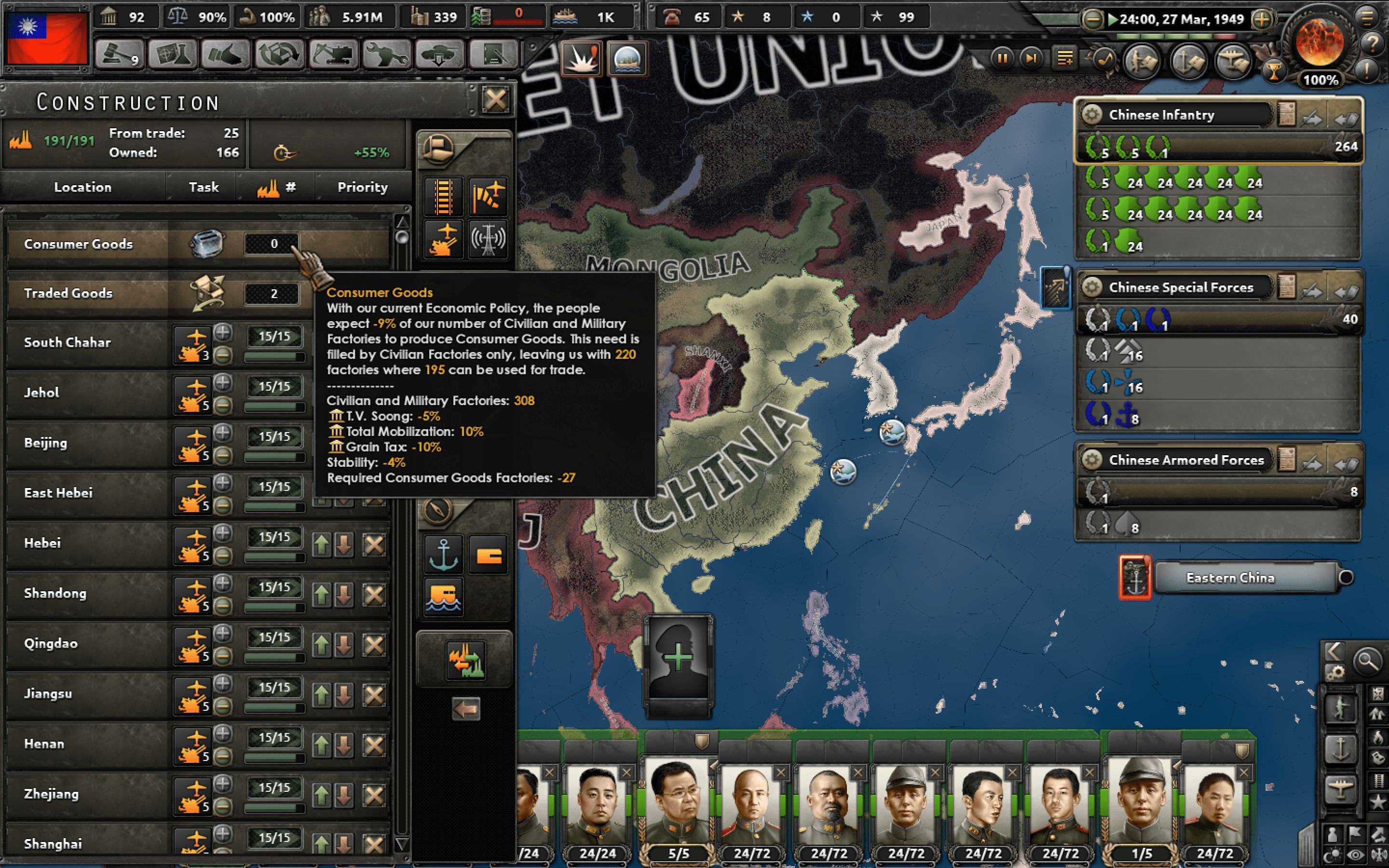 Total war economy r/hoi4