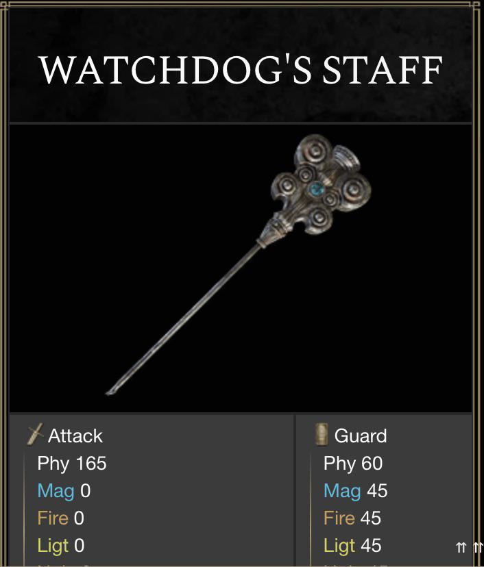 Watchdog staff is absolutely insane. I’m using it for a strength build