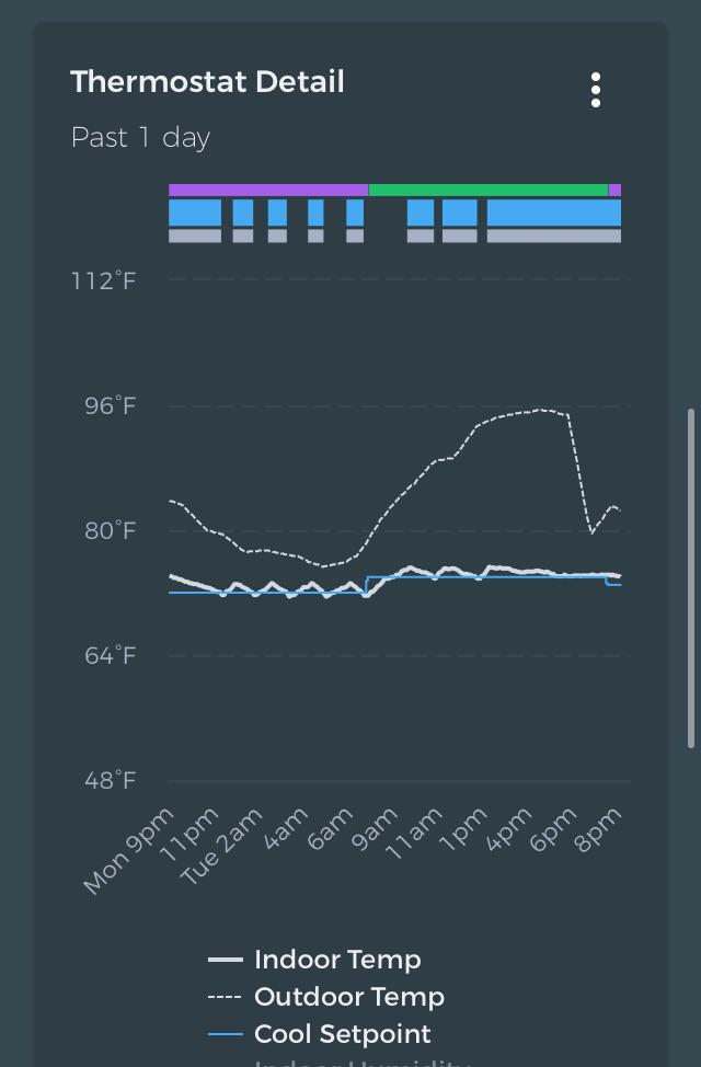420 best r/ecobee images on Pholder Do I have to upgrade my wiring to