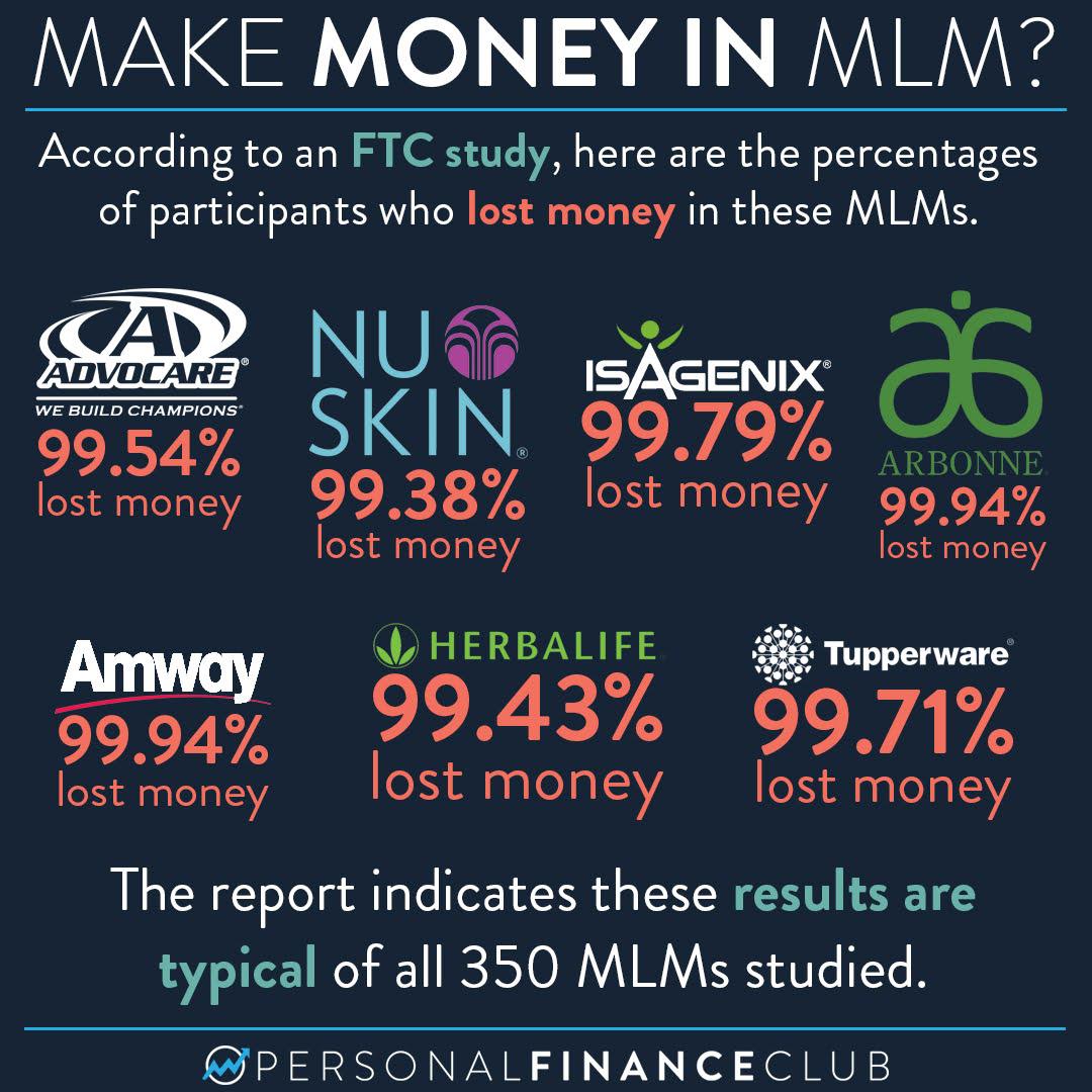 Don't be fooled by MLM (Multilevel Marketing)! malaysia