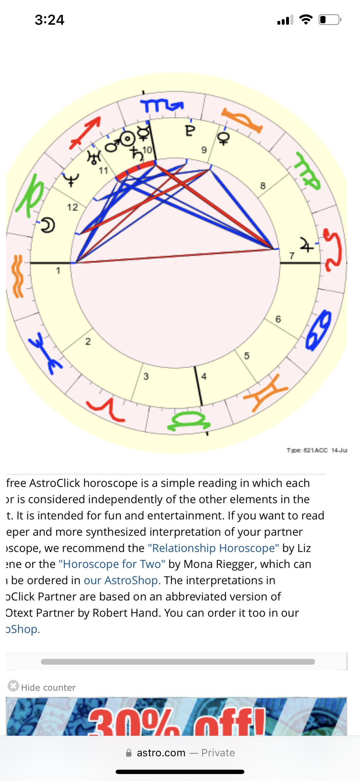Synastry chart of my fiancé and I… are there good indicators for long