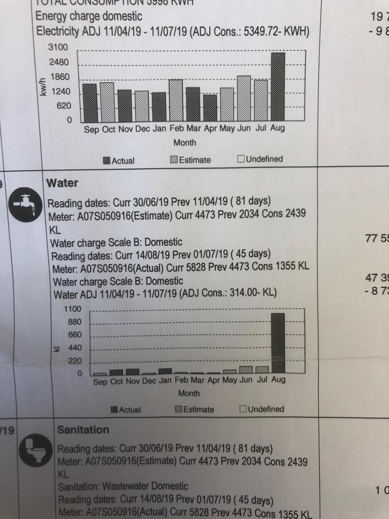 So City of Tshwane is going to cut off my water if I don't pay a bill .. of R146,000. For 3