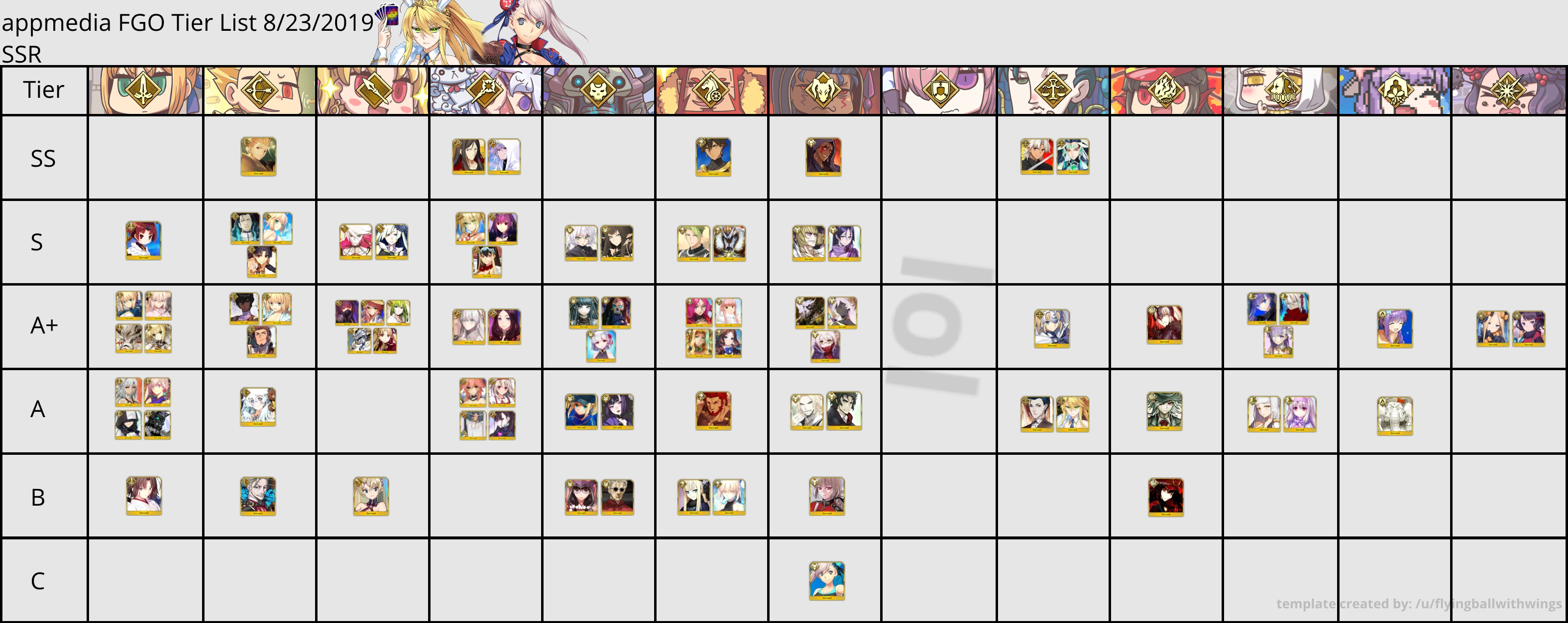 Fgo Jp Tier List 2023 8/23/2019) Appmedia Ssr Tier List : R/Grandorder