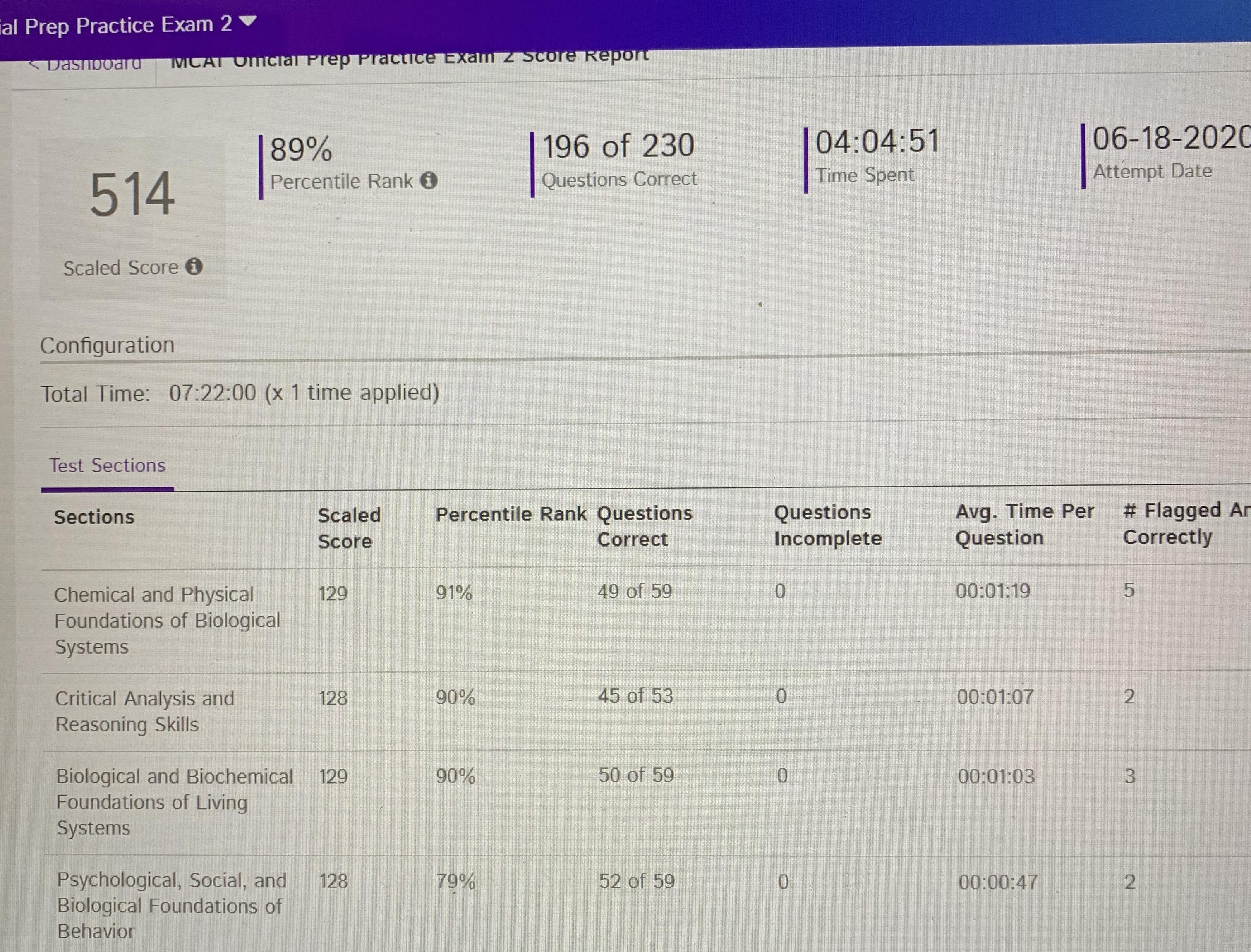 I could honestly cry seeing this FL score 😭😭😭I’m retaking a 504 so my