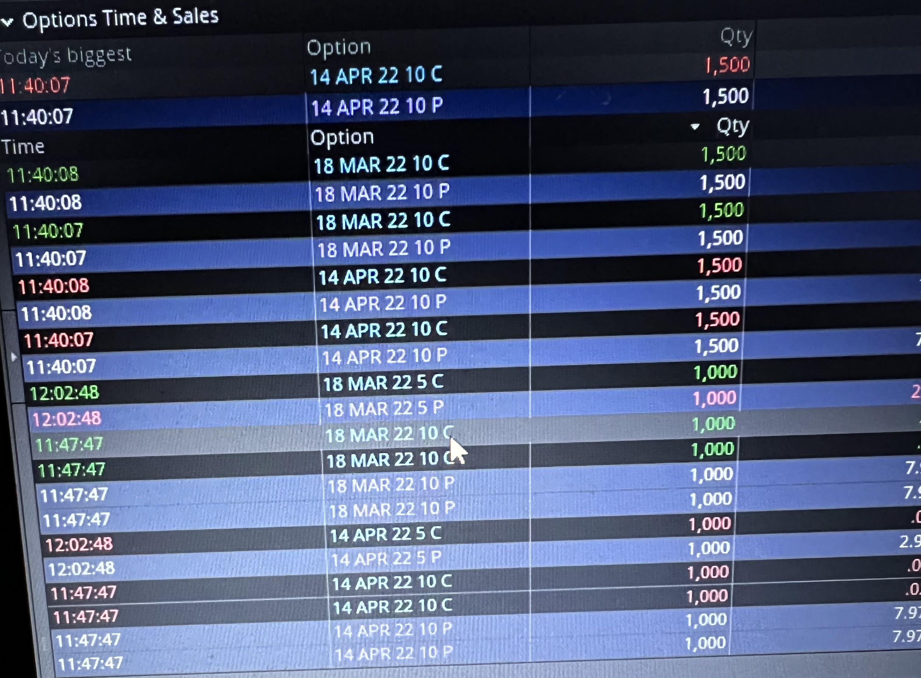 Interesting spreads bought today and unlike what has been going on the