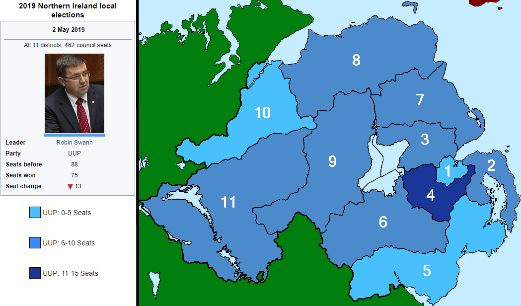 Northern Ireland Local Elections 2019 Results Ulster Unionist Party