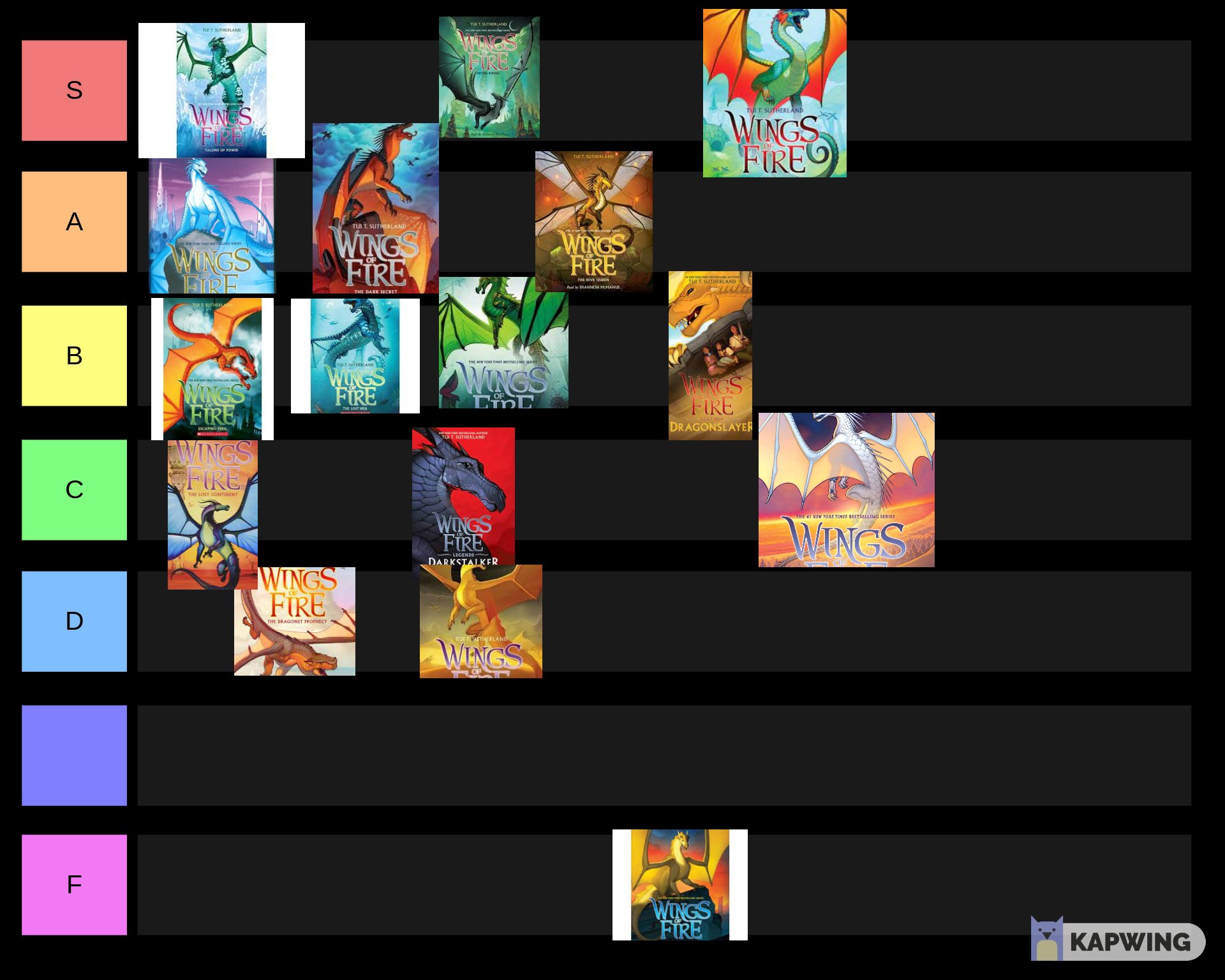 My tier list on the wof books I've read. r/WingsOfFire