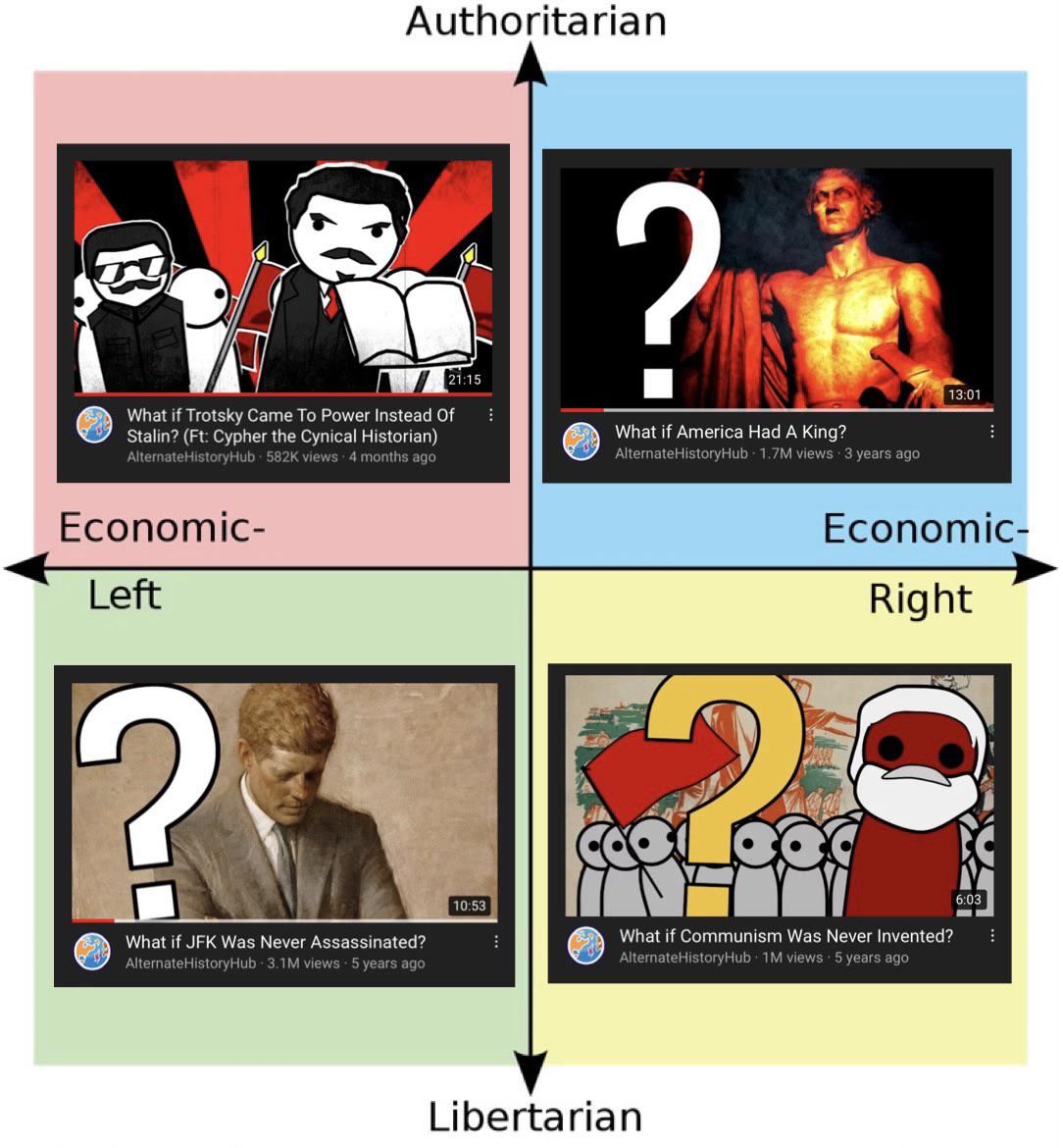 Each quadrants’ favourite alternate history (alternate history hub) r