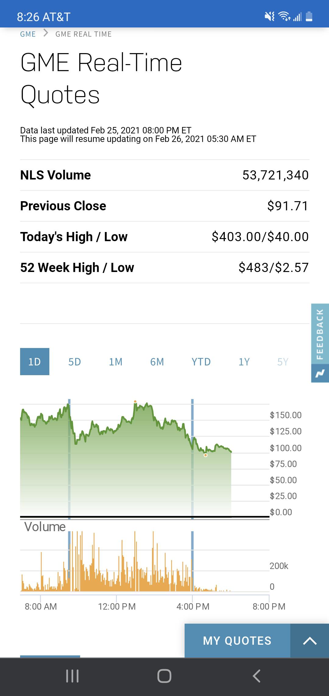 NASDAQ said GME highest price today was 400. Something fishy is going
