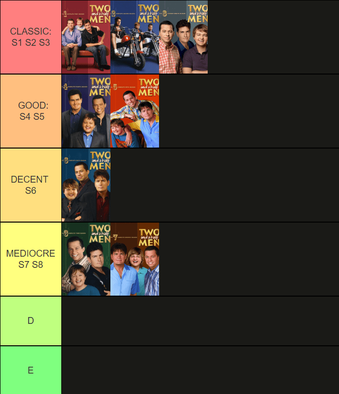 My ranking of the Seasons. Do you agree? r/TwoandaHalfMen