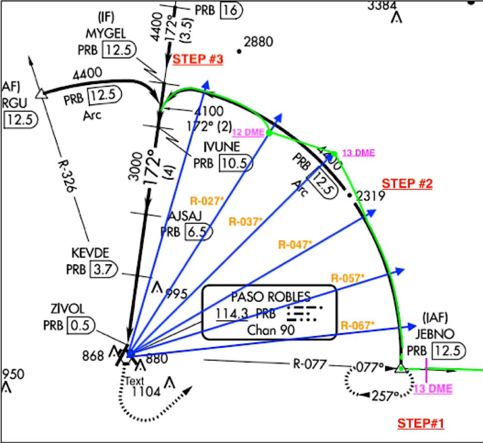 I made a thing DME Lesson with PRB VOR RWY 19 as an example r/flying