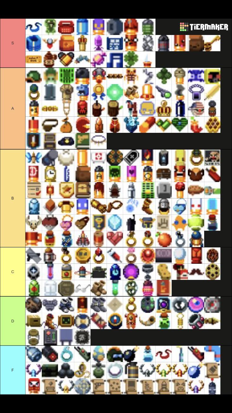 Personal item tier list r/EnterTheGungeon