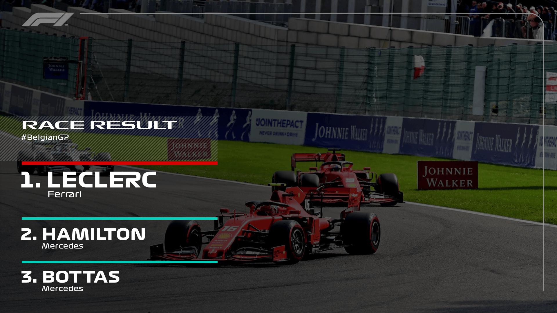 Charles Leclerc wins the 2019 Belgian Grand Prix! [r/formula1 by u