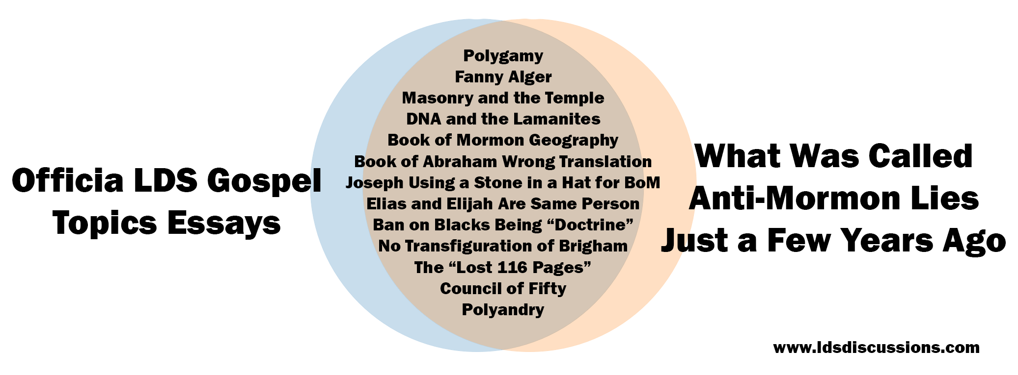 As you read the official LDS Gospel Topics essays, remember the facts