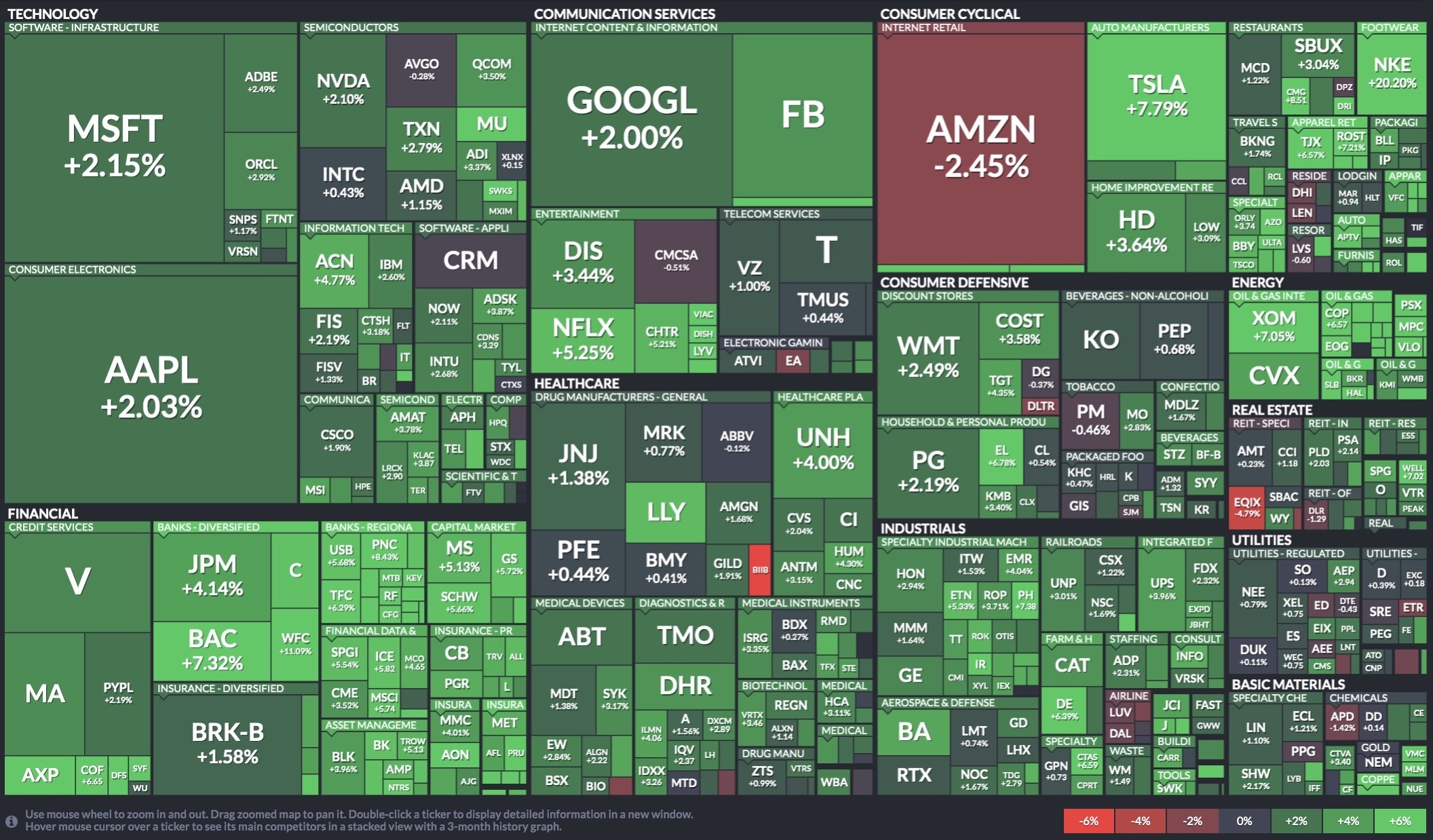 Heat map of the S&P 500's performance over the past week. r/Daytrading