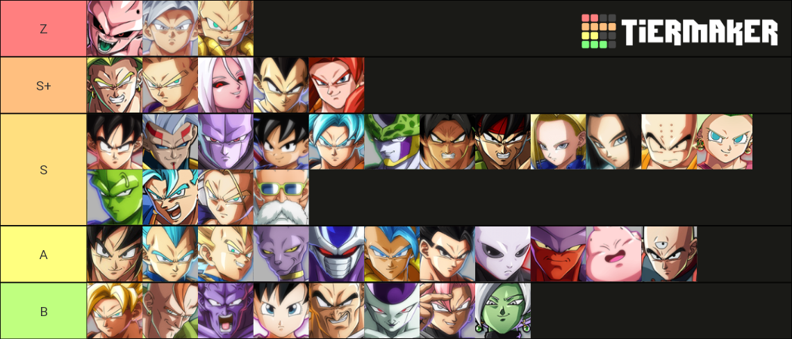 Dbz Fighterz Tier List December 2023 Tier List Based Off Of How Strong Each Character Is. Not Order. Z Is Basically Top 3 : R/Dragonballfighterz