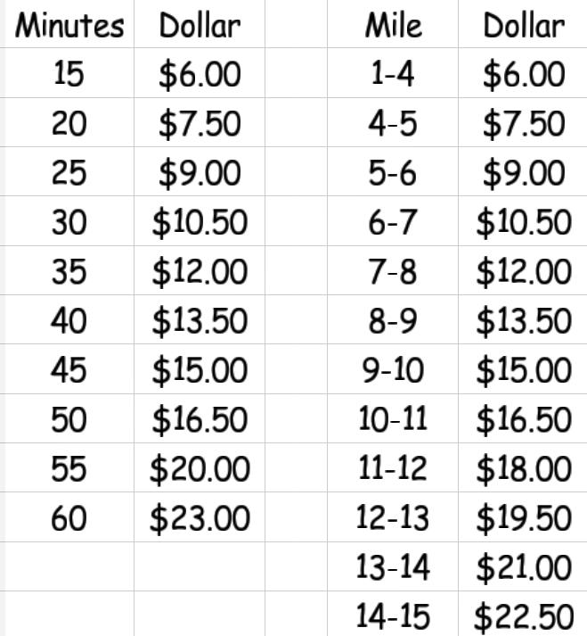 Is running 2 miles in 20 minutes good? Quora