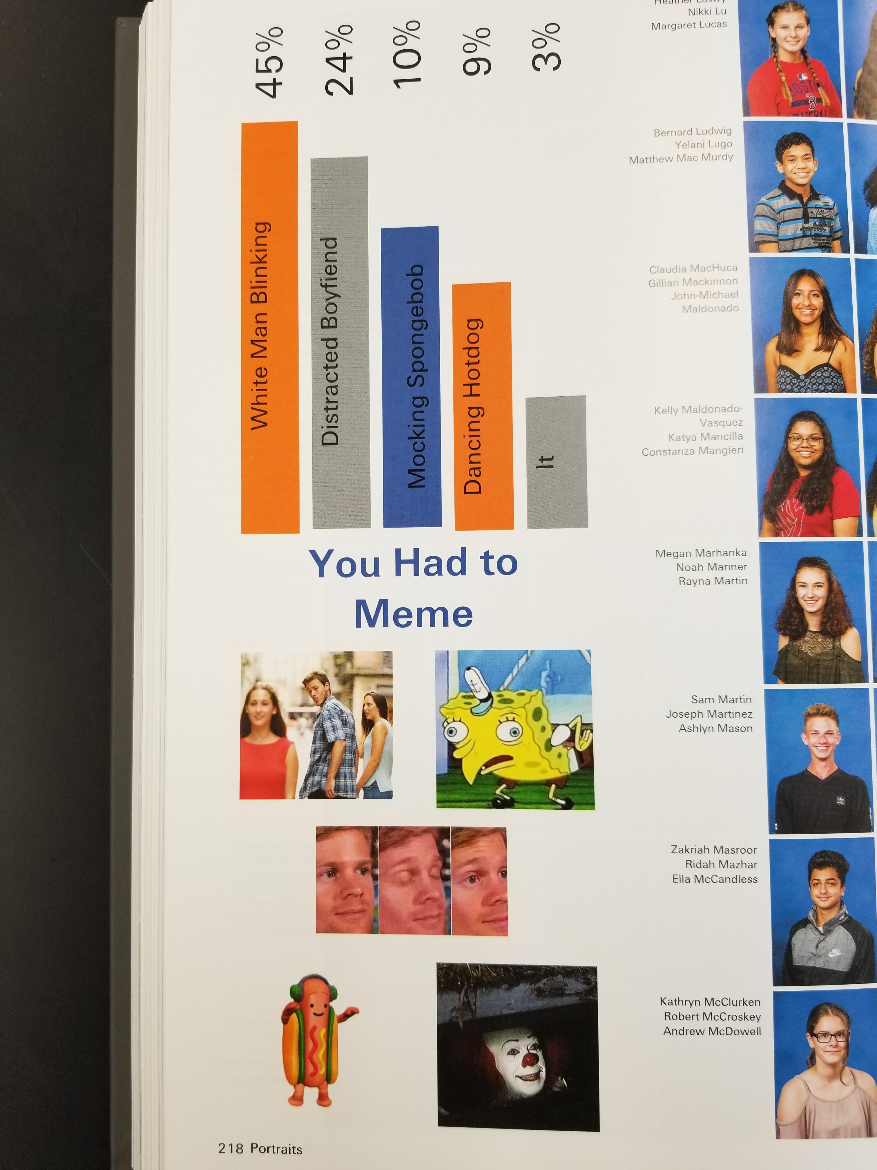 My high school yearbooks r/FellowKids