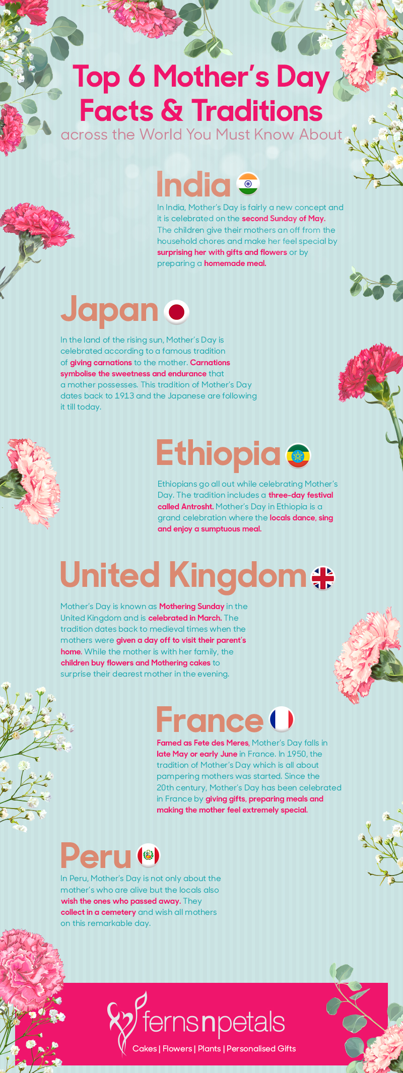 A little info on international Mothers Days. r/coolguides