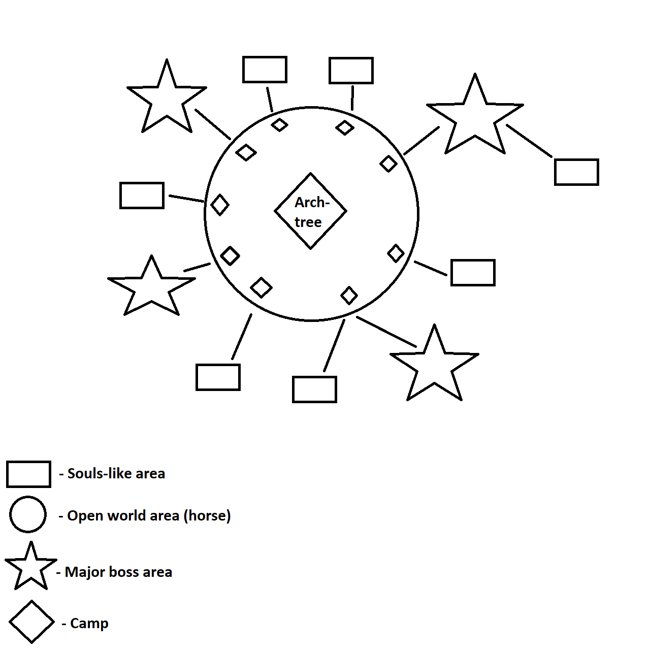 [Speculation] Elden Ring World Design Theory (more info below) Eldenring