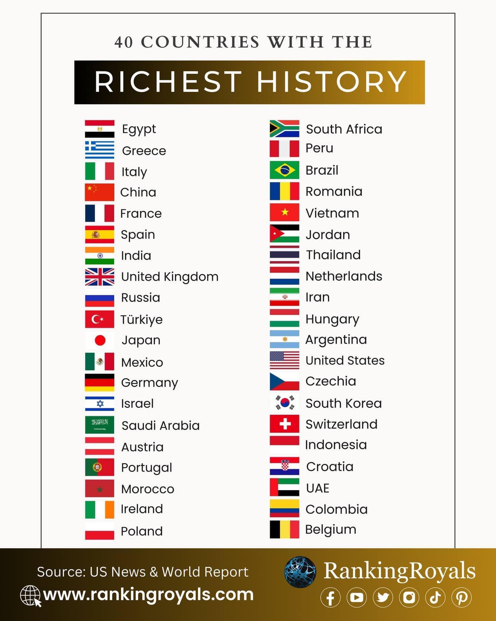 Top 40 countries with richest history’s r/Morocco
