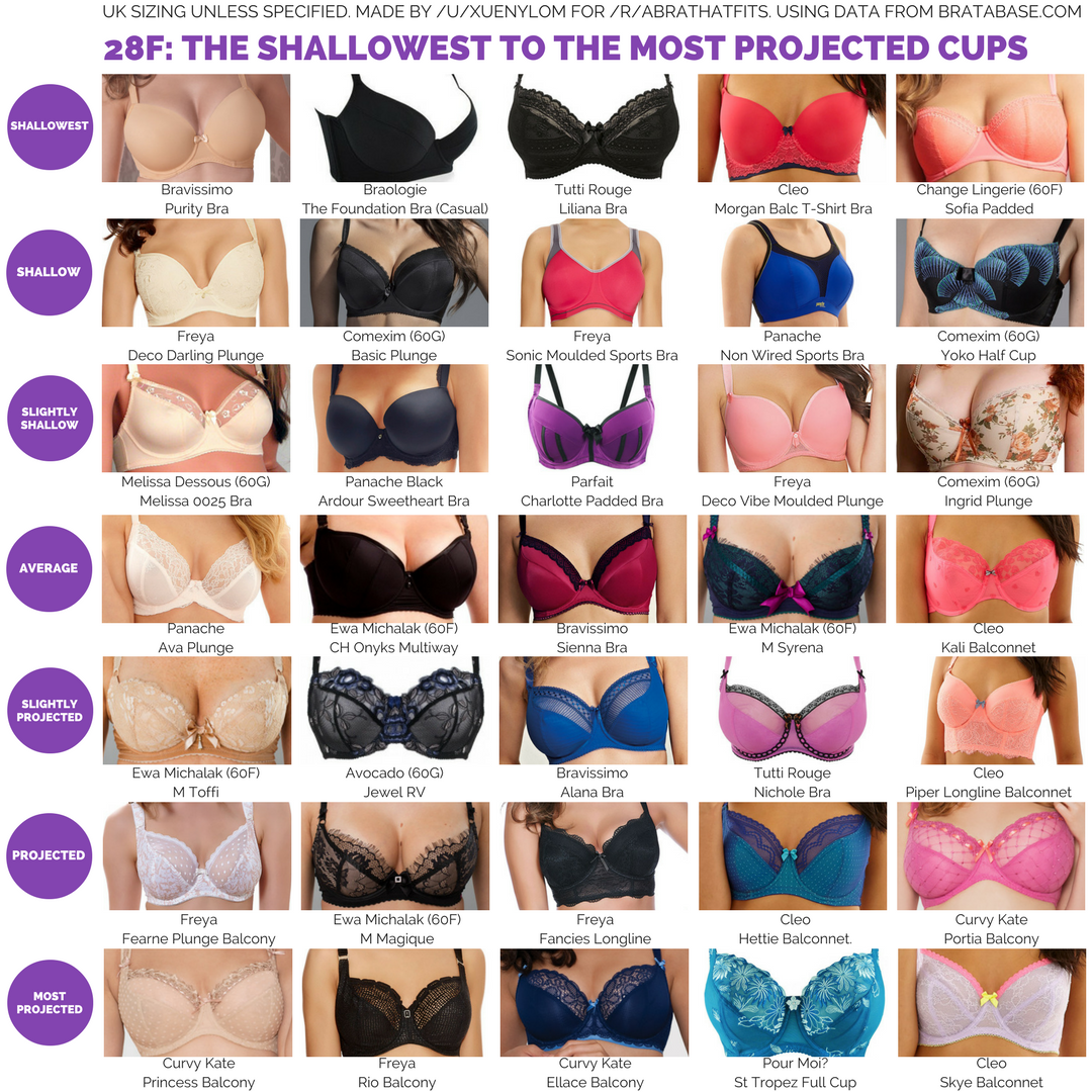 [Guide] 28F: The shallowest to the most projected cups. Full guide/list