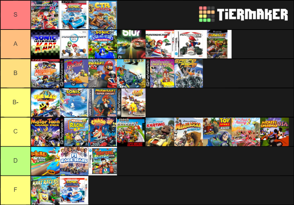 20 Garfield Kart Tier List Tier List Update