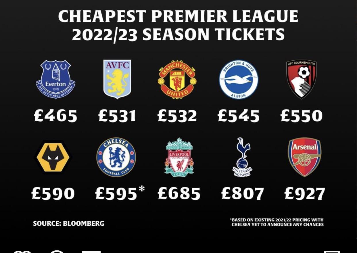 Season tickets Does season tickets mean you can go to any home match