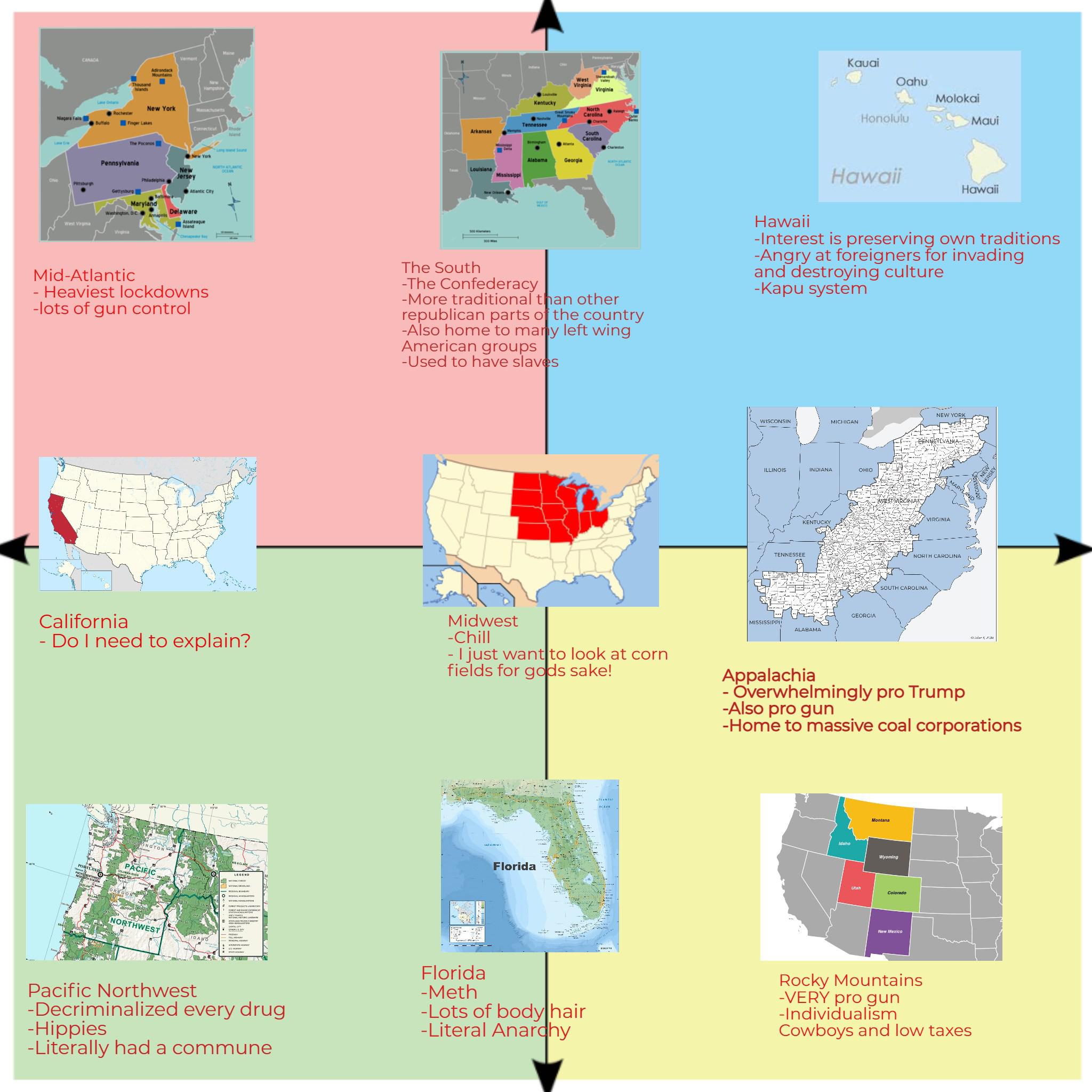 Compass Regions Of The Us Map US regions on the political compass