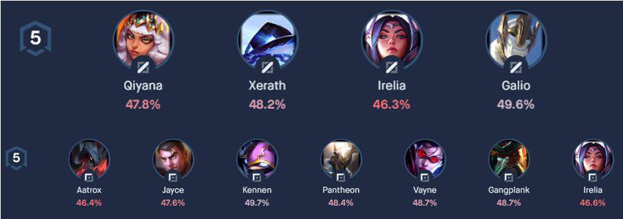 20 Lol Tier List Aatrox Tier List Update